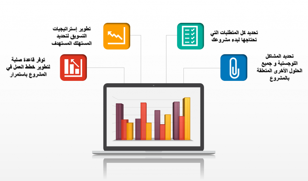 دراسة جدوى جاهزة- عاوز تعرف ازاي تكبر مشروعك 6321