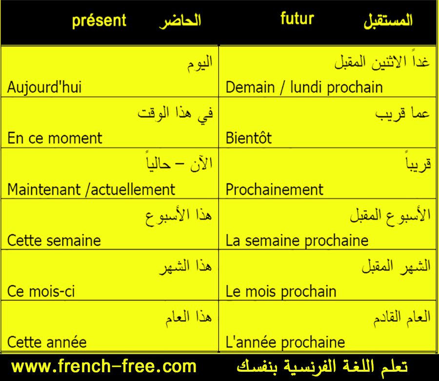 جمل باللغة الفرنسية - ارق لغات العالم 12981