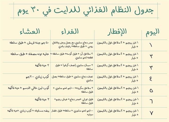 رجيم لمدة شهر - خسى 15 كيلو فى شهر با اسهل الريجمات 13123 2