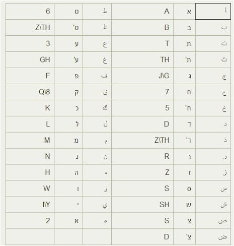 تعلم الاحرف العبرية - اللغة العبرية و حروفها 12953 4