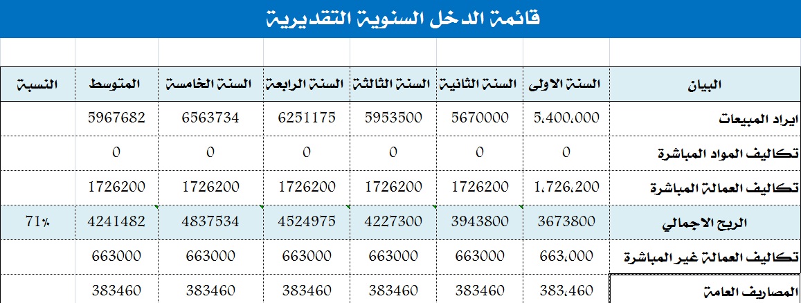 دراسة جدوى جاهزة- عاوز تعرف ازاي تكبر مشروعك 6321 3