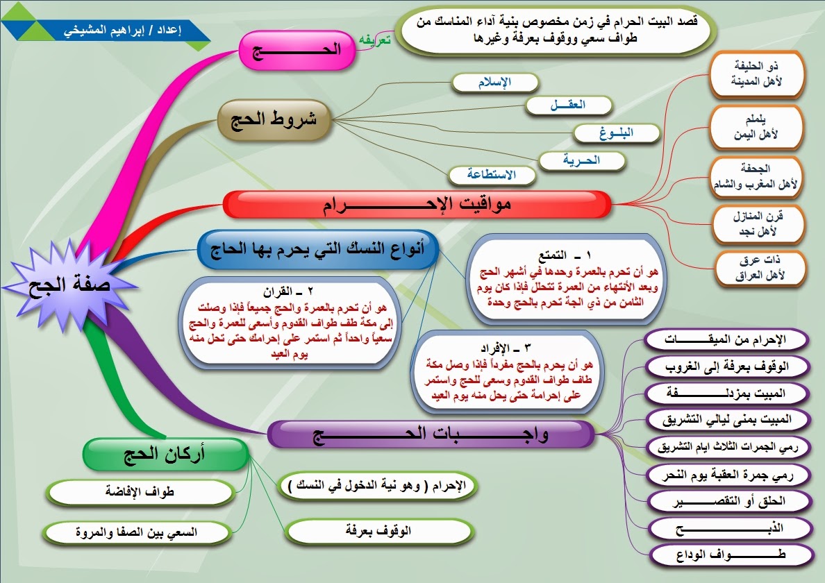 مقدمة عن الحج - ركن من اركان الاسلام 13069 6