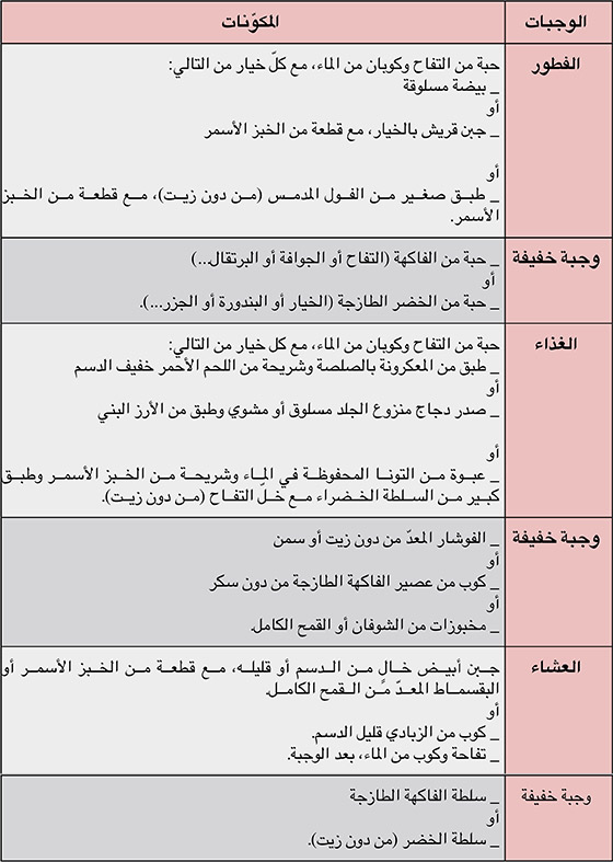 نظام رجيم متكامل - حميه غذائيه للرجيم 2914 10