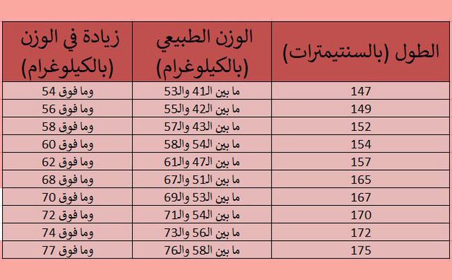 الوزن المثالي للطول- كوني رشقية تزدادي جمالا 5579 7