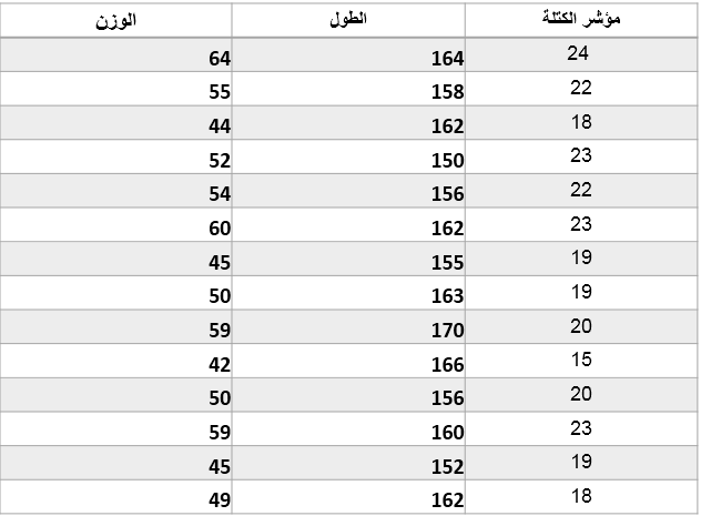 الوزن المثالي للطول- كوني رشقية تزدادي جمالا 5579 1