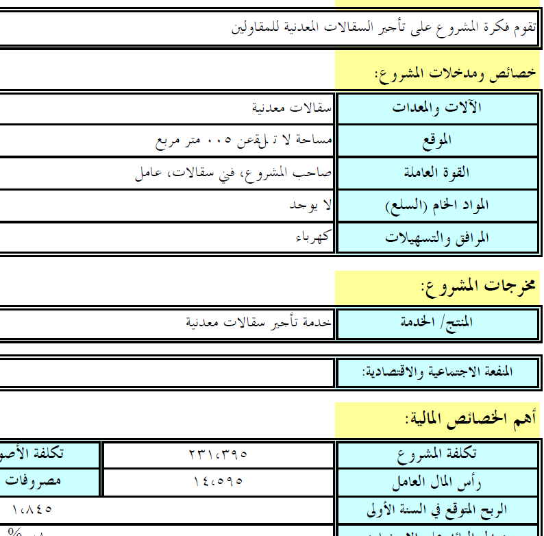 دراسة جدوى جاهزة- عاوز تعرف ازاي تكبر مشروعك 6321 2