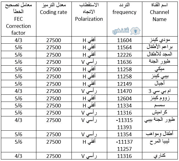 تردد قناة Cbc Extra 11974