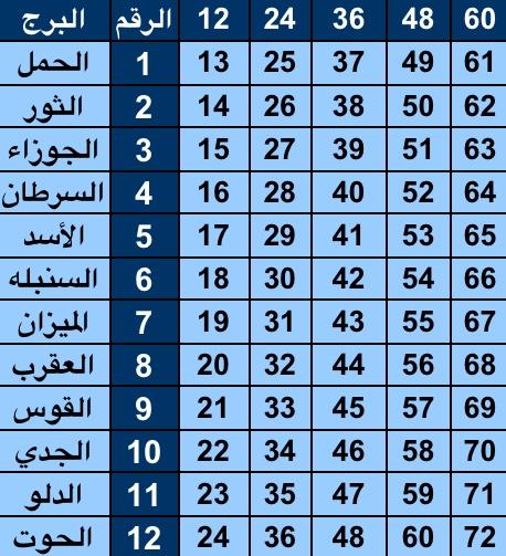 حظك اليوم - كيف تعرف برجك 1010 4