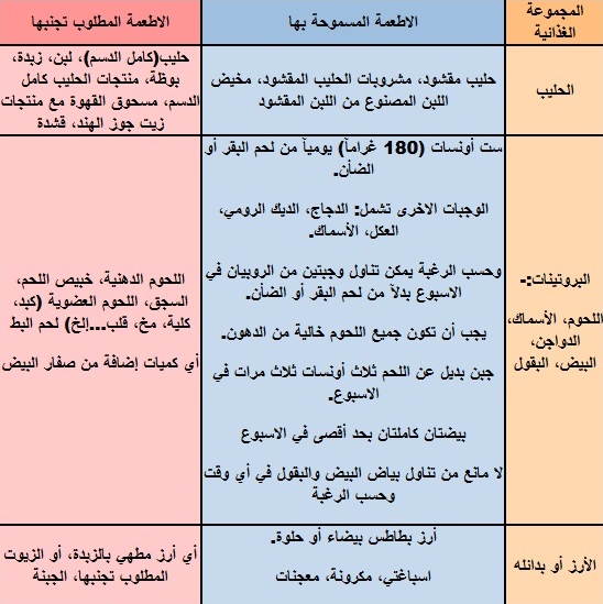 حتخس بسرعة - حميه غذائية رائعة لانقاص الوزن 1569 3