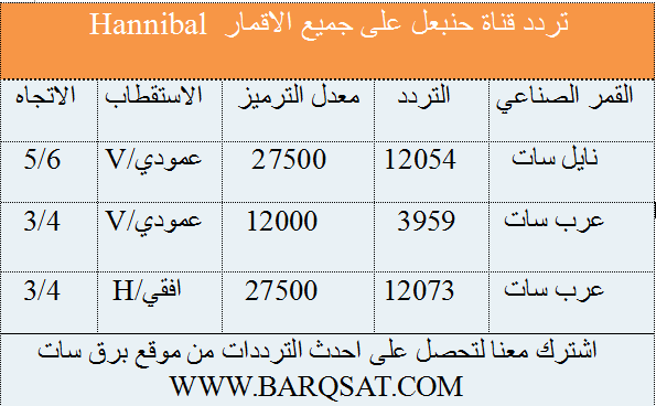 تردد قناة حنبعل - اجدد تردد للقناة 12994 1