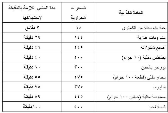 حتخس بسرعة - حميه غذائية رائعة لانقاص الوزن 1569 7