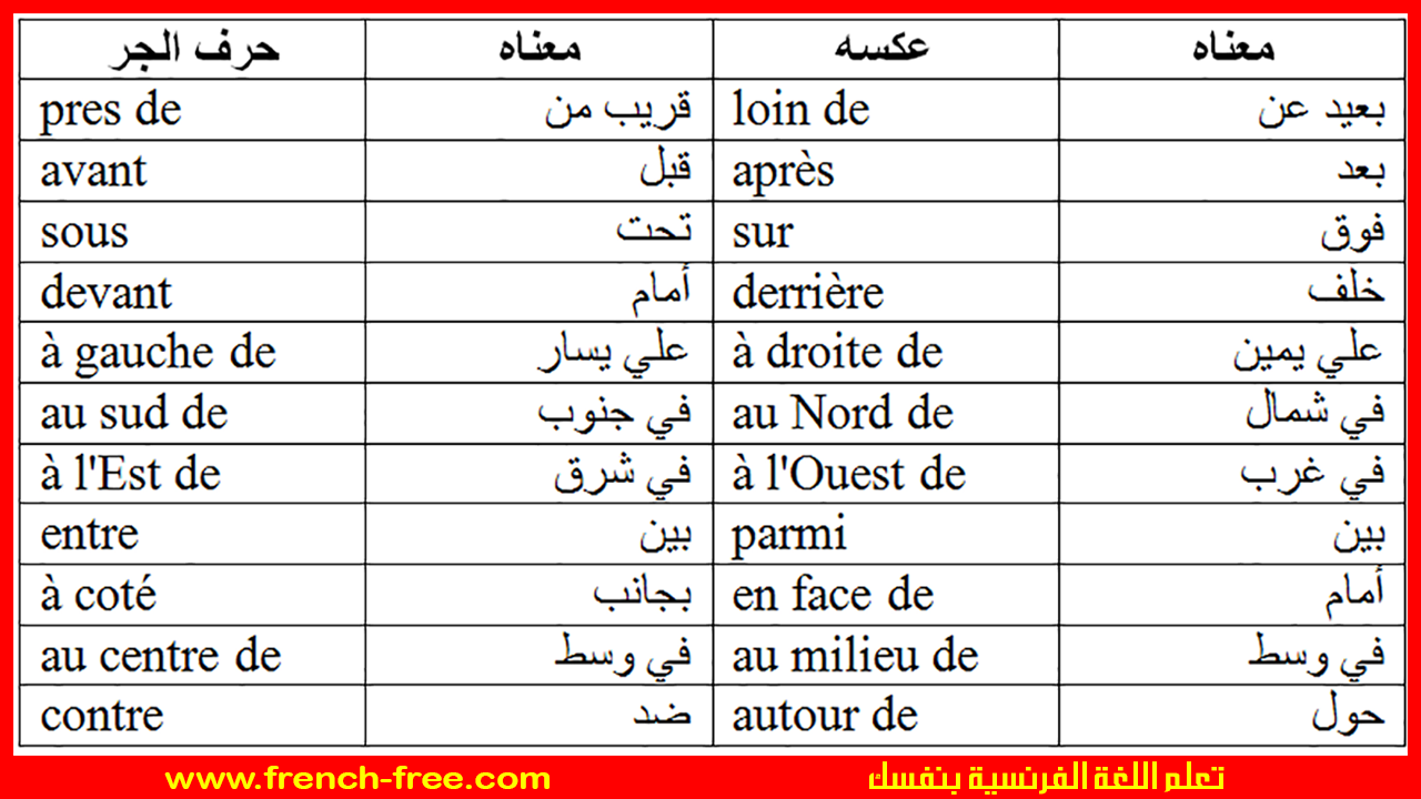 جمل باللغة الفرنسية - ارق لغات العالم 12981 2