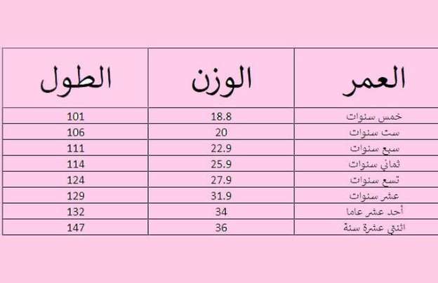 الوزن المثالي للطول- كوني رشقية تزدادي جمالا 5579 1