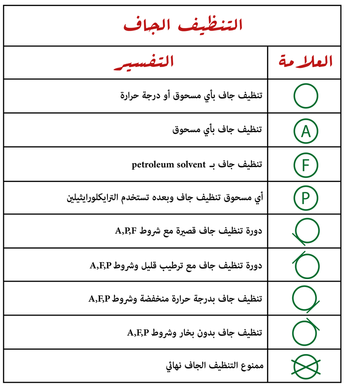 اتعرفي على هذه الرموز المهمة , معاني رموز الغسالة الاتوماتيك