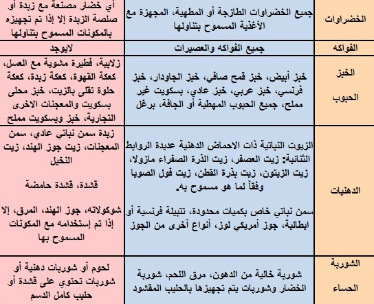 حتخس بسرعة - حميه غذائية رائعة لانقاص الوزن 1569 12