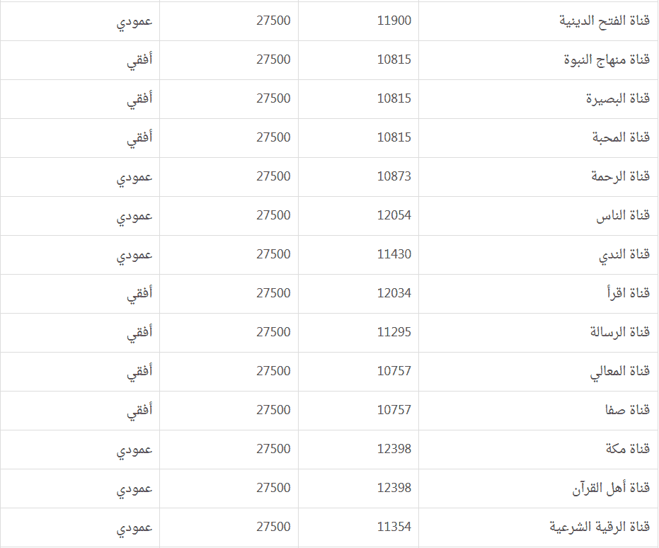 تردد قناة Cbc Extra 11974 2