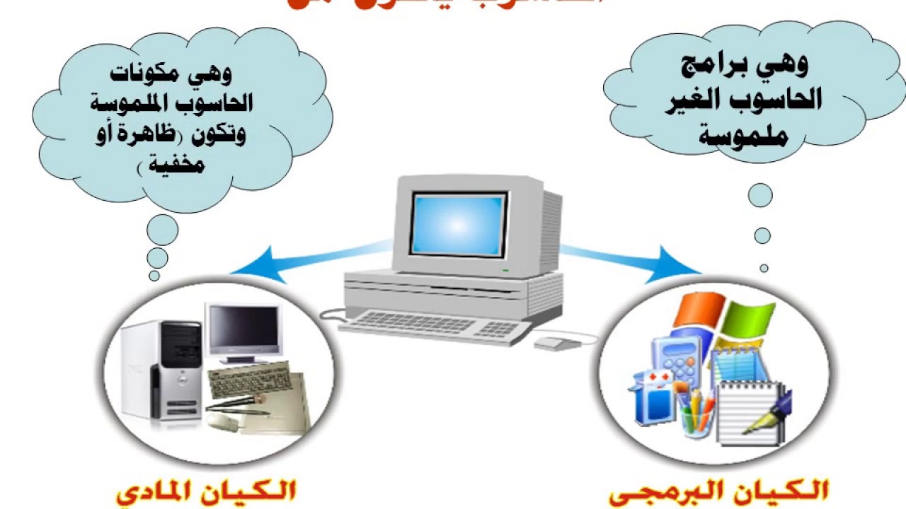 مكونات الحاسوب - اهمية الحاسوب و مكوناته 649 10