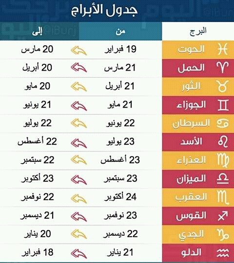 حظك اليوم - كيف تعرف برجك 1010 3