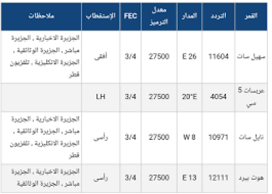 تردد قناة الجزيرة مباشر - اعرف تردد قناة الجزيرة 4411 1