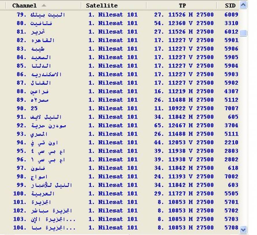 تردد قناة Cbc Extra 11974