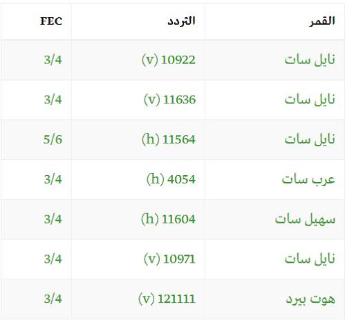 احدث ترددات لقناة الجزيرة - تردد قناة الجزيرة 1042 6