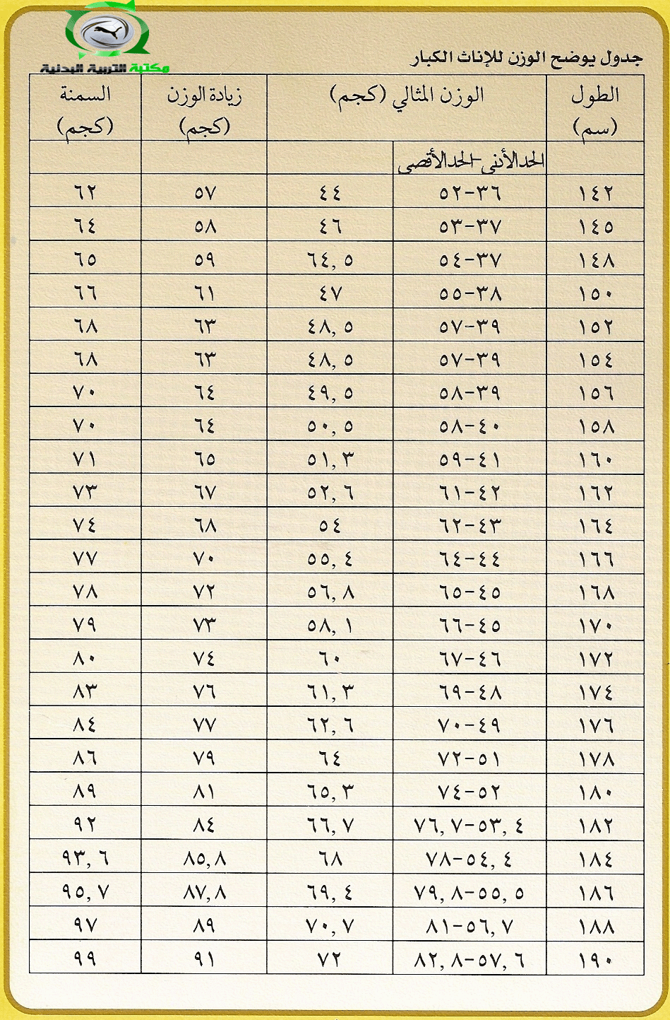 الوزن المثالي للطول- كوني رشقية تزدادي جمالا 5579