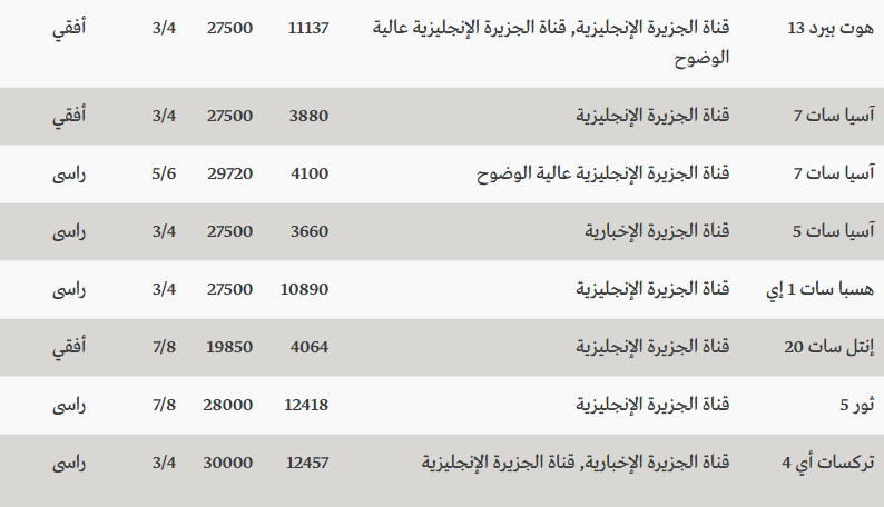 تردد قناة الجزيرة مباشر , اعرف تردد قناة الجزيرة