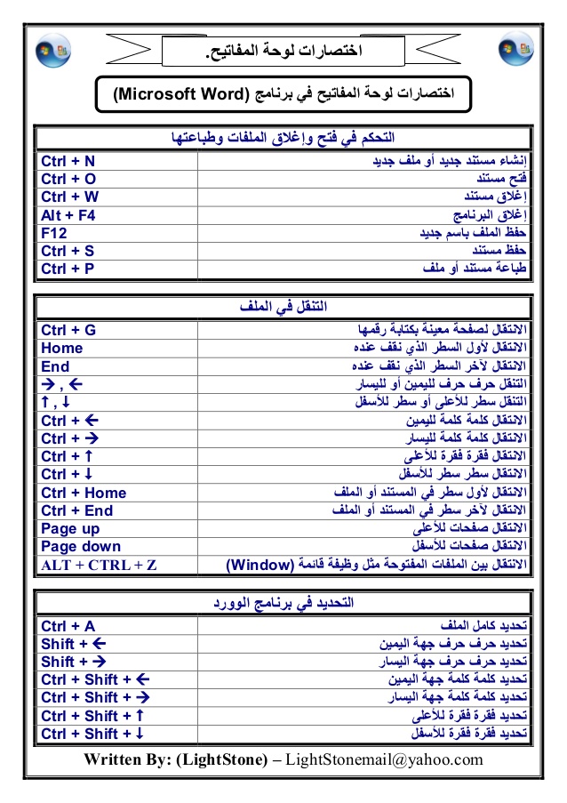 الحركات في الكيبورد - اسهل الحركات فى لوحة المفاتيح 12704 1