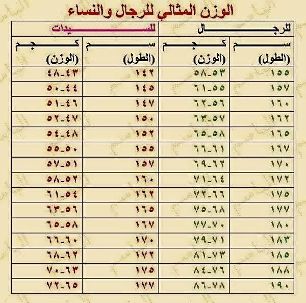 الوزن المثالي للطول- كوني رشقية تزدادي جمالا 5579 3