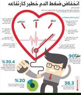 اسباب ارتفاع ضغط الدم , تعرف علي مسببات ارتفاع الضغط