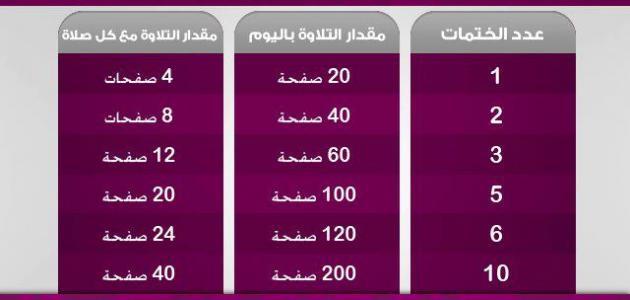 مخطط القران في شهر رمضان - ختم القران في رمضان 1302 12