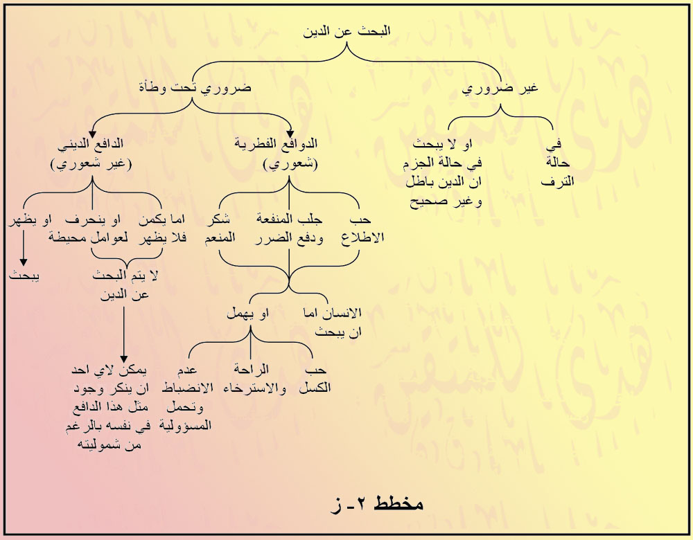 اهمية التدين في حياة الفرد و المجتمع - الالتزم بتعليم امور الدين امر مهم فى حياه كل شخص 13151 8