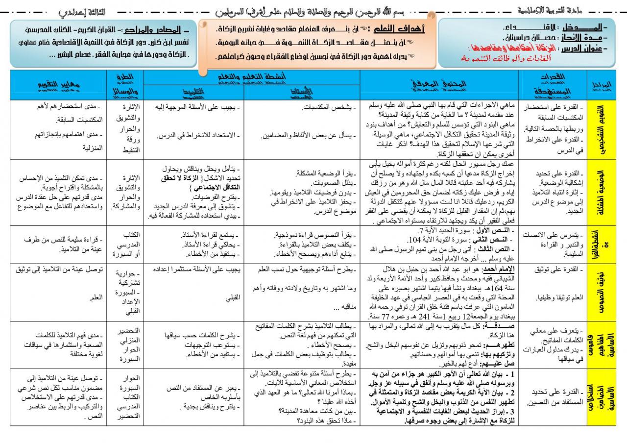 اهمية التدين في حياة الفرد و المجتمع - الالتزم بتعليم امور الدين امر مهم فى حياه كل شخص 13151