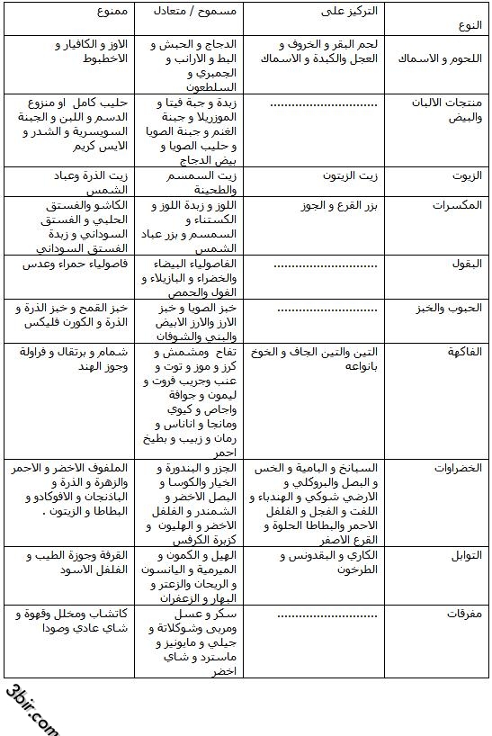 الرجيم الصحي - نظام تخسيس صحي 4344 1