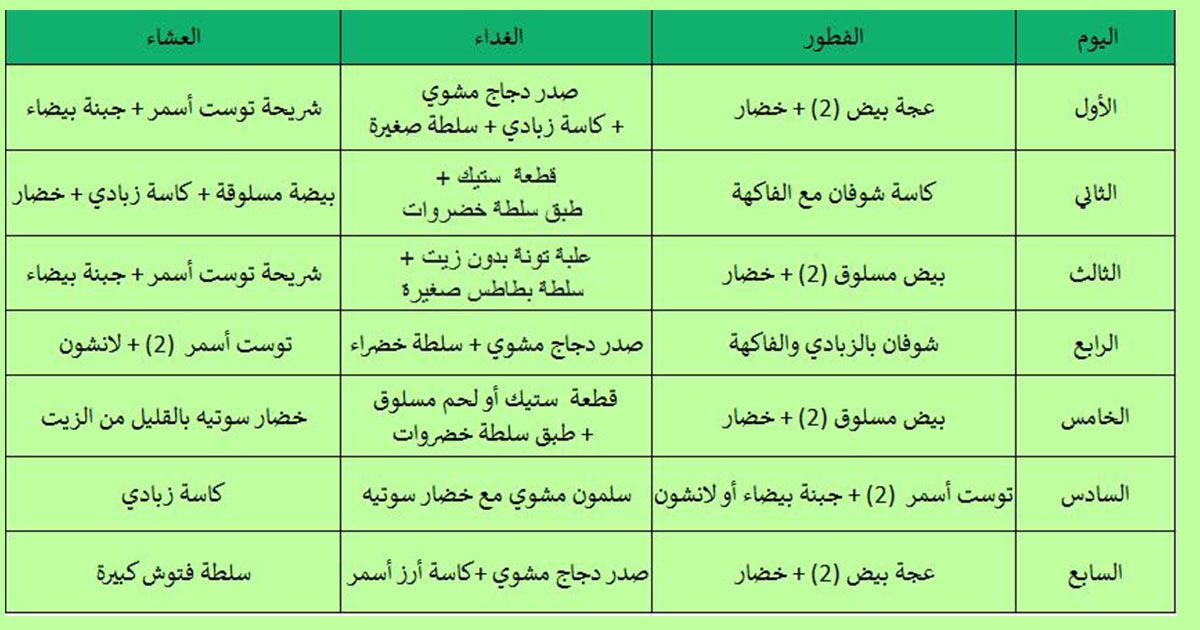 رجيم لمدة شهر - خسى 15 كيلو فى شهر با اسهل الريجمات 13123 1