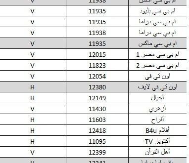 ترددات قنوات التلفاز - جديد نايل سات 12648 5