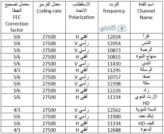 تردد قناة Cbc Extra 11974 3