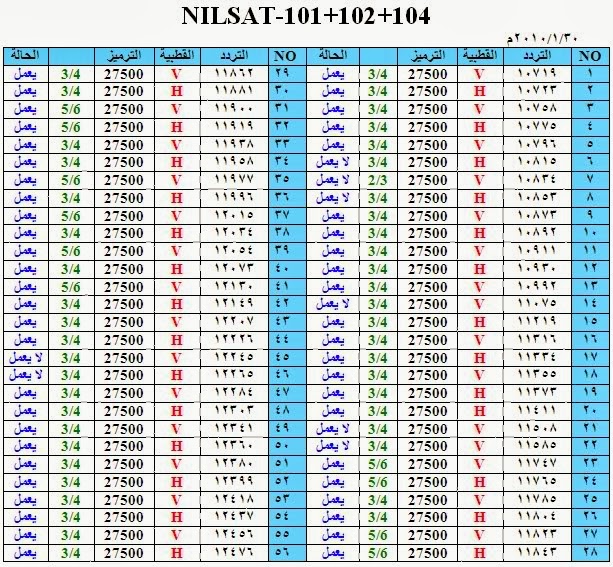 تردد قنوات نايلسات - احدث الترددات في النايل سات 2440 1