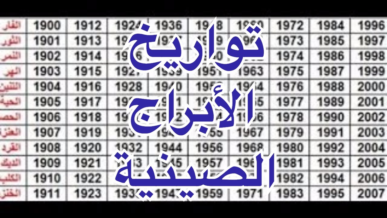 الابراج الصينية حسب المواليد - تعرف على برجك الصيني 12481