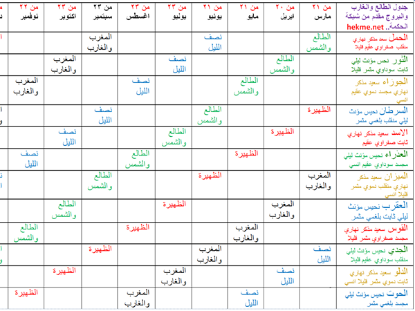 حظك اليوم - كيف تعرف برجك 1010 2