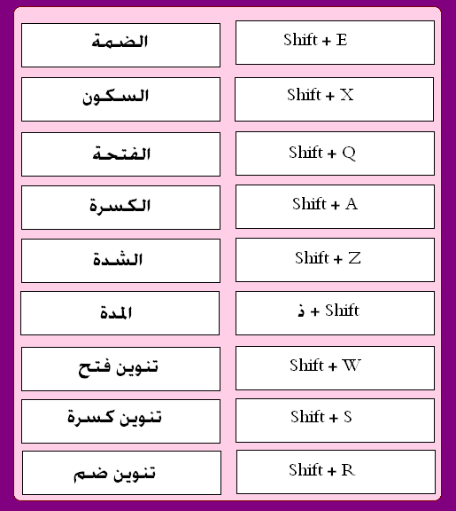 الحركات في الكيبورد - اسهل الحركات فى لوحة المفاتيح 12704