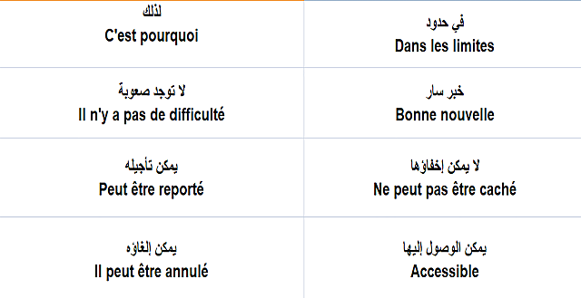 جمل باللغة الفرنسية - ارق لغات العالم 12981 1