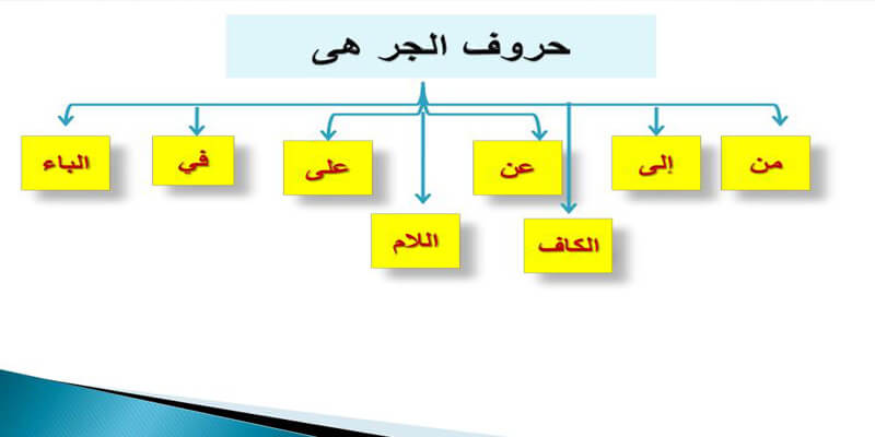 عدد حروف الجر - كم يبلغ عدد احرف الجر 12217 2