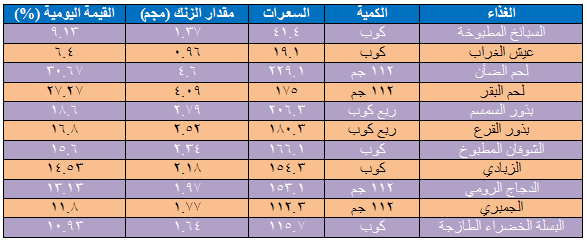 اين يوجد الزنك - اطعمه غنيه بالزنك 3846