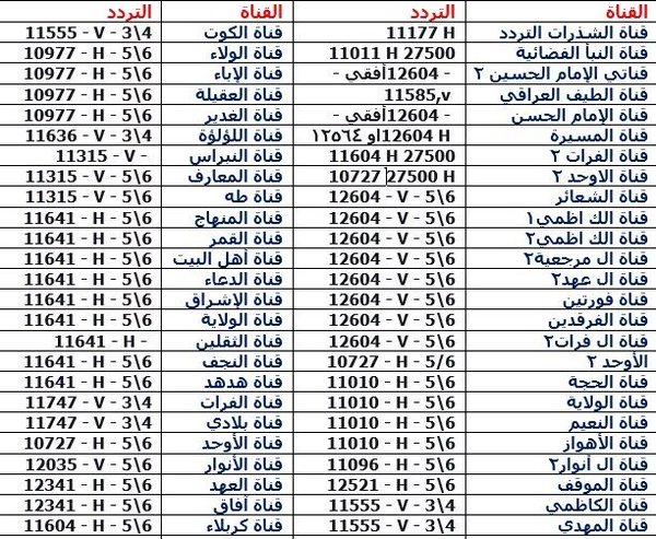 ترددات قمر اموس 12085 1