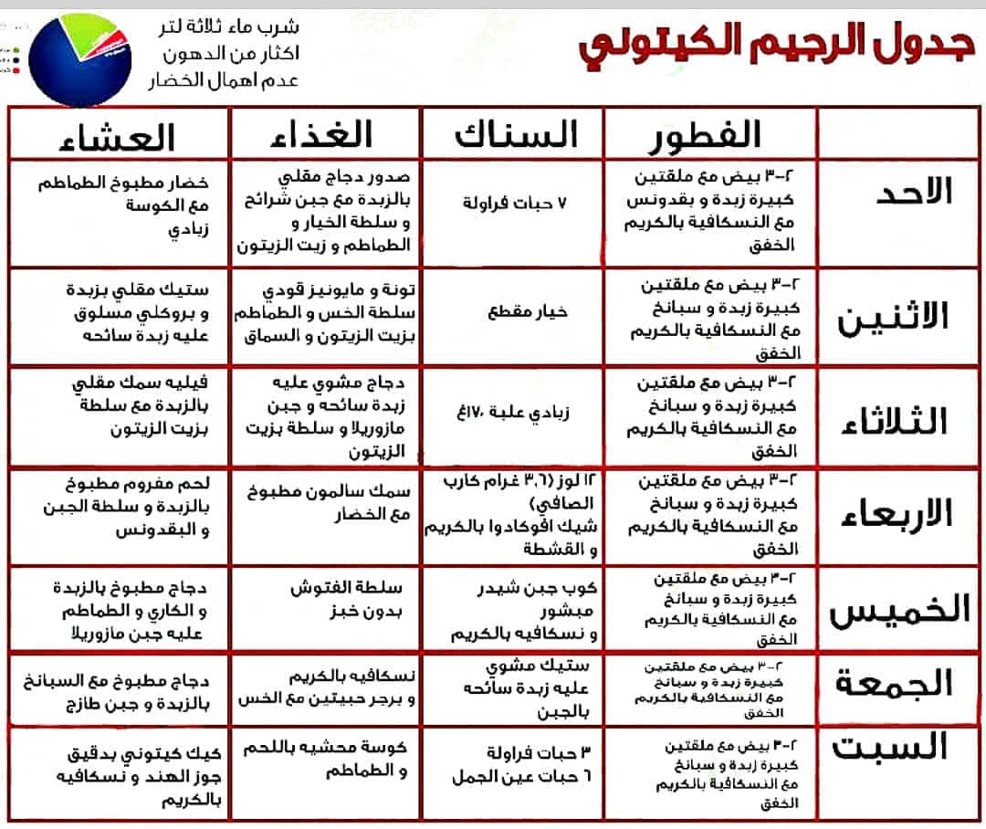 اتبعى هذا النظام الرائع لخسارة الوزن - نظام دايت 4102