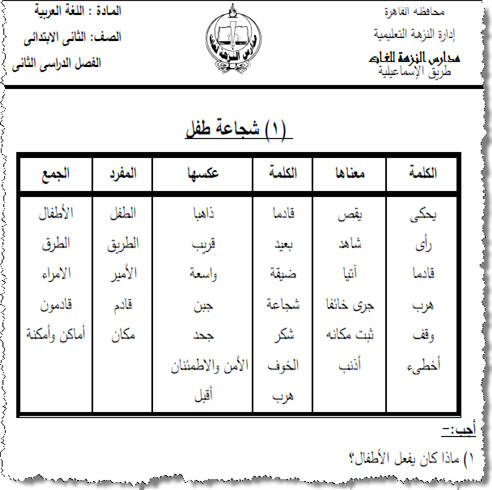 توضيح لاي معنى , معاني الكلمات عربي عربي