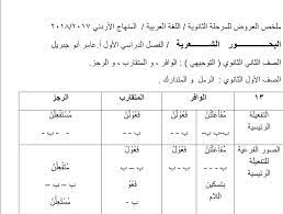 العروض توجيهي , عروض ولا بالخيال لتوجيهي