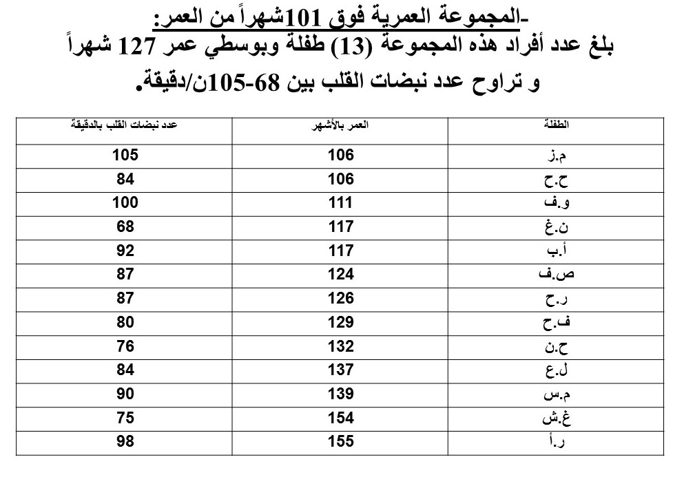 ضربات القلب الطبيعية - ما هو النبض المضبوط للقلب 13084 6