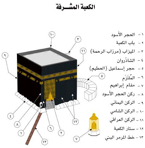 مقدمة عن الحج - ركن من اركان الاسلام 13069 8